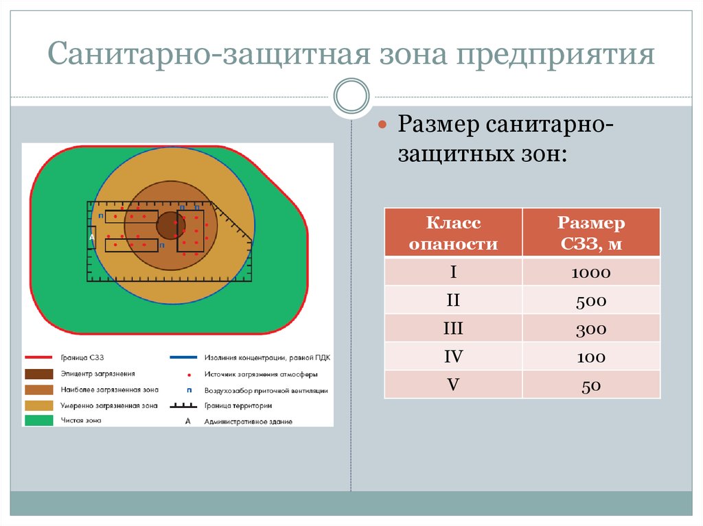 Что такое проект сзз